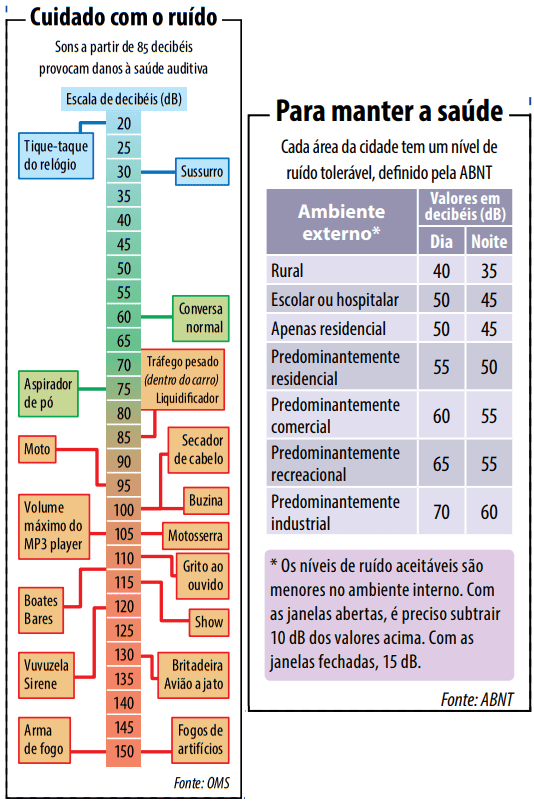 A poluição sonora é crescente na cidade de Sousa/PB; prejudica a saúde da população e pode sair do controle, alerta professor da UFCG
